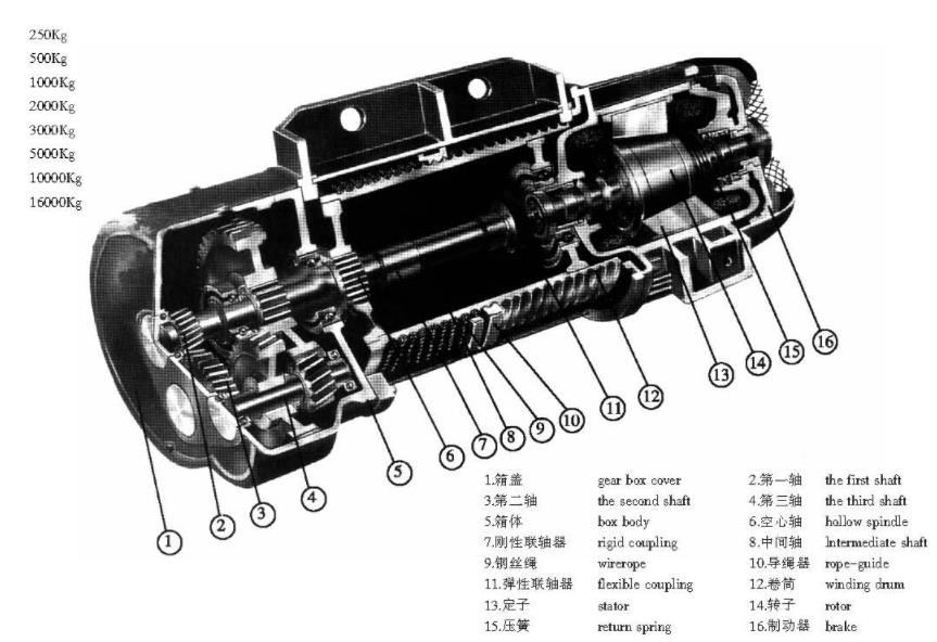 CD1、MD1電動(dòng)葫蘆